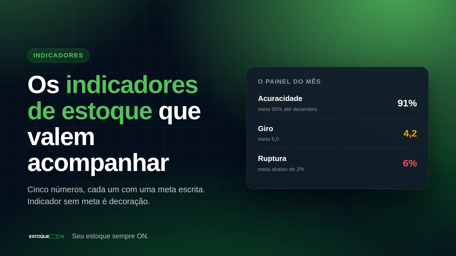 Painel do EstoqueOn com os indicadores do estoque em uma tela